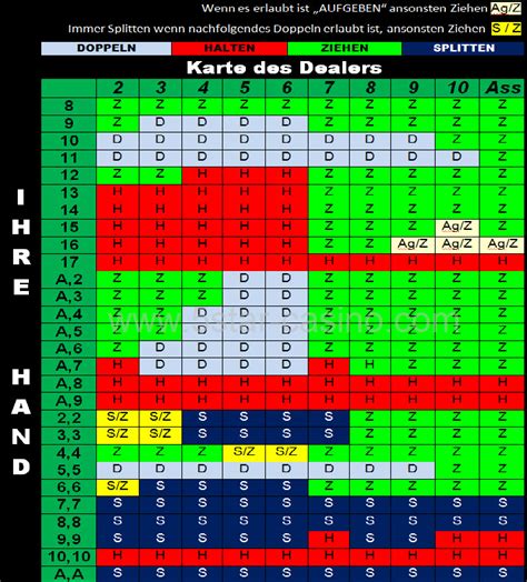 Tlcasino Rulet ve Blackjack Taktikleri